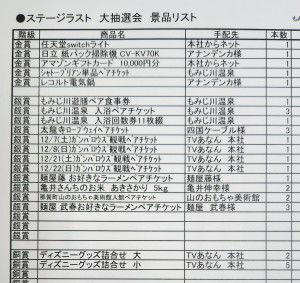 24もみじまつり大抽選会景品一覧